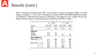 Diffusion Language Models - Presentation | PDF