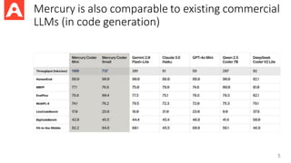 Diffusion Language Models - Presentation | PDF