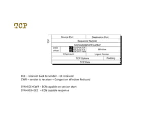TCP
TCP
Destination Port
Source Port
Sequence Number
Acknowledgment Number
Data
offset
F
I
N
S
Y
N
U
R
G
A
C
K
P
S
H
R
S
T
Window
Checksum Urgent Pointer
Padding
TCP Options
TCP Data
E
C
E
C
W
R
ECE C receiver back to sender C CE received
CWR C sender to receiver C Congestion Window Reduced
SYN+ECE+CWR C ECN capable on session start
SYN+ACK+ECE C ECN capable response
 