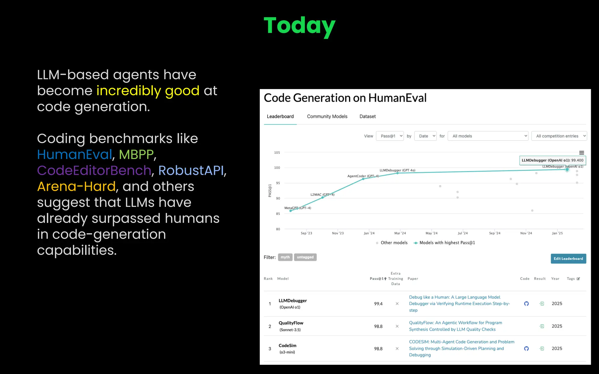 6
Today
LLM-based agents have
become incredibly good at
code generation.
Coding benchmarks like
HumanEval, MBPP,
CodeEditorBench, RobustAPI,
Arena-Hard, and others
suggest that LLMs have
already surpassed humans
in code-generation
capabilities.
 