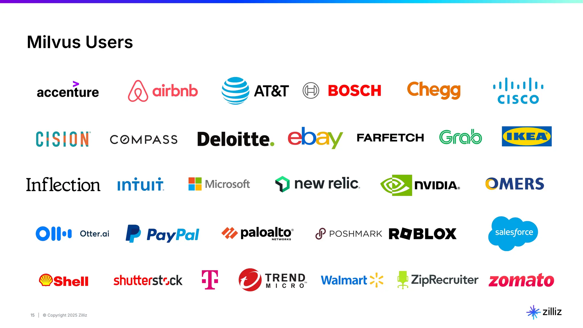 15 | © Copyright 2025 Zilliz
15
Milvus Users
 