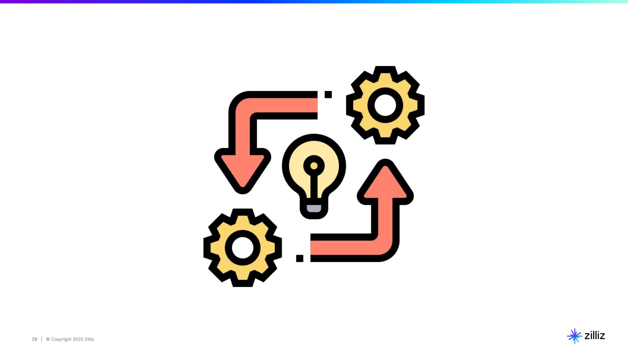 29 | © Copyright 2025 Zilliz
29
 