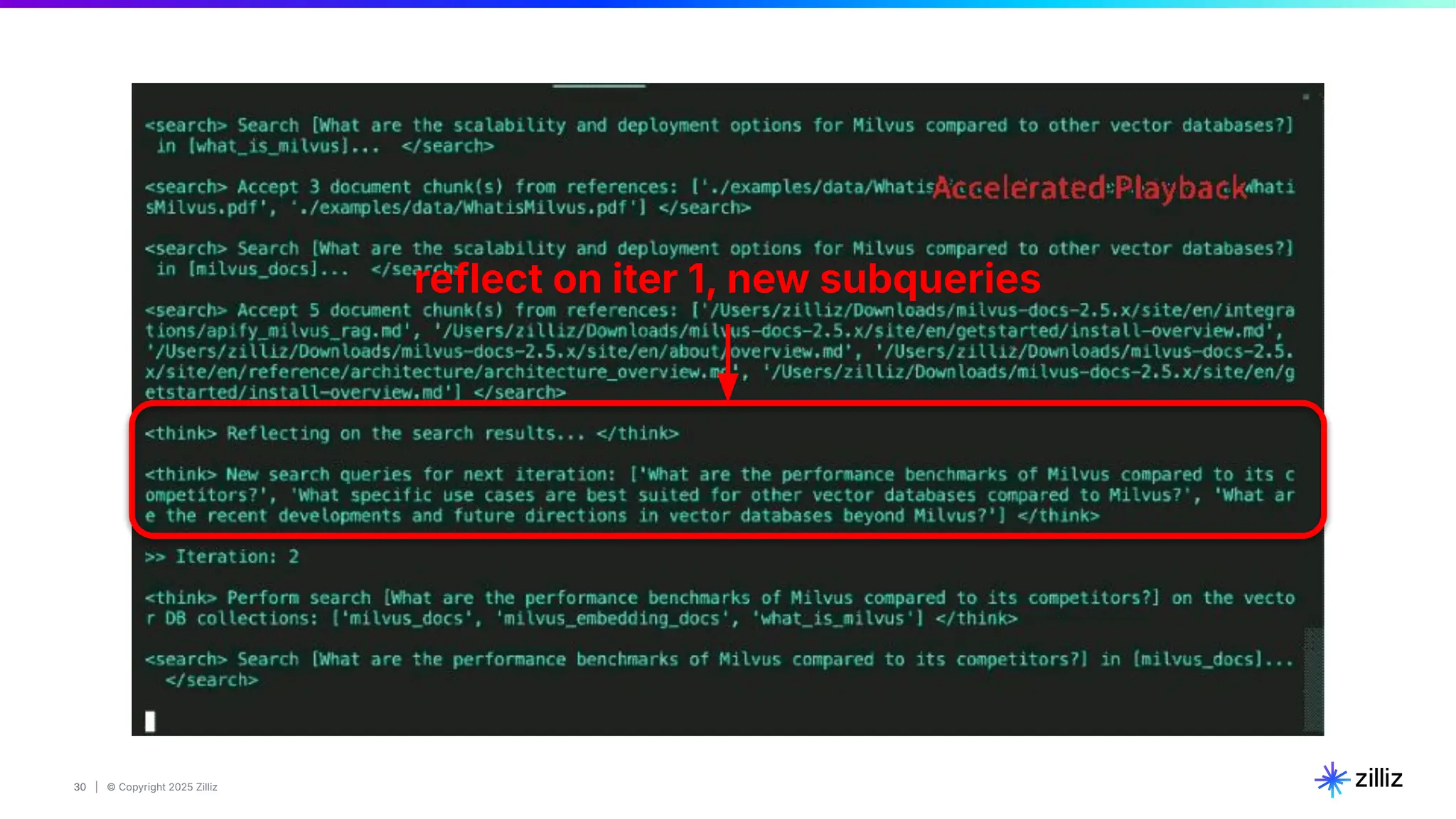 30 | © Copyright 2025 Zilliz
30
reflect on iter 1, new subqueries
 