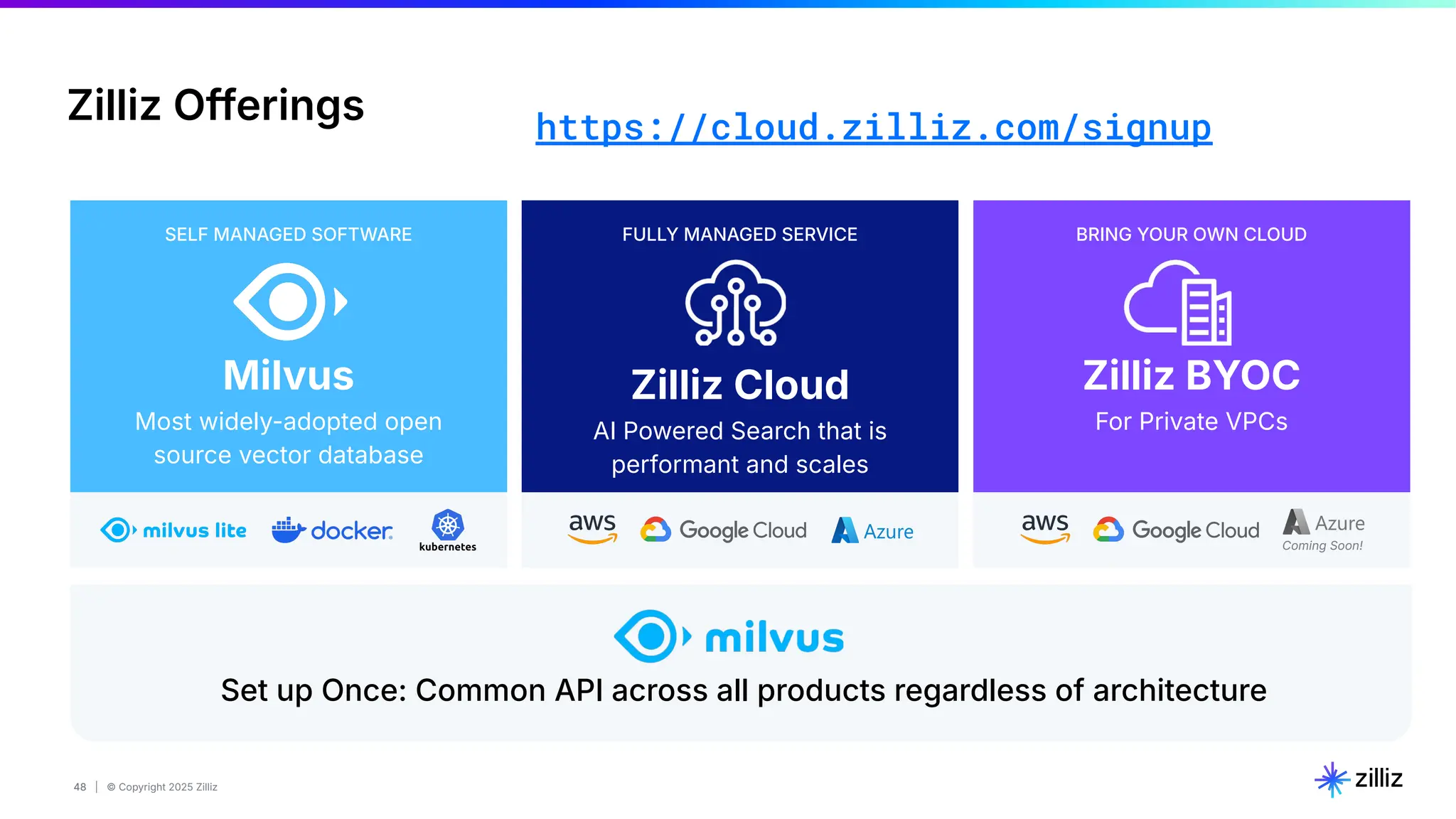 48 | © Copyright 2025 Zilliz
48
BRING YOUR OWN CLOUD
Zilliz BYOC
For Private VPCs
Milvus
Most widely-adopted open
source vector database
SELF MANAGED SOFTWARE
Zilliz Cloud
AI Powered Search that is
performant and scales
FULLY MANAGED SERVICE
Set up Once: Common API across all products regardless of architecture
Zilliz Offerings
Coming Soon!
https://cloud.zilliz.com/signup
 