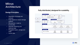 12 | © Copyright 2025 Zilliz
12
12 | © Copyright 2025 Zilliz
12
Milvus
Architecture
Fully distributed, designed for scalability
Design Principles
• Separation of storage and
compute
• Fully depend on mature storage
systems
• Microservice - scale by
functionality
• Separate streaming and
historical data
• Pluggable engine, storage and
index
• Log as data
 