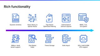 Rich functionality
Bulk Import GPU, Intel & ARM
CPU support
Disk Based
Index
Tiered Storage
Million+ level
tenant support
Hybrid Search
Dense & Sparse
RBAC, TLS,
Encryption
Float, Binary, &
Sparse Vector
Tag+Vector
Optimized Filtering
Dynamic Schema
 