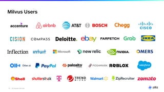 15 | © Copyright 2025 Zilliz
15
Milvus Users
 