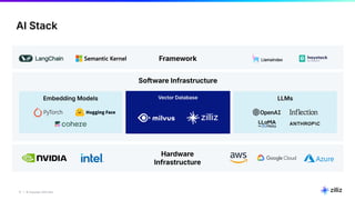 17 | © Copyright 2025 Zilliz
17
Framework
Hardware
Infrastructure
Embedding Models LLMs
Software Infrastructure
Vector Database
AI Stack
 