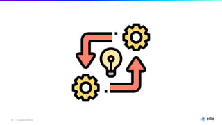 29 | © Copyright 2025 Zilliz
29
 