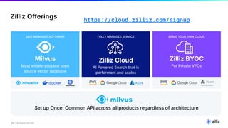 48 | © Copyright 2025 Zilliz
48
BRING YOUR OWN CLOUD
Zilliz BYOC
For Private VPCs
Milvus
Most widely-adopted open
source vector database
SELF MANAGED SOFTWARE
Zilliz Cloud
AI Powered Search that is
performant and scales
FULLY MANAGED SERVICE
Set up Once: Common API across all products regardless of architecture
Zilliz Offerings
Coming Soon!
https://cloud.zilliz.com/signup
 
