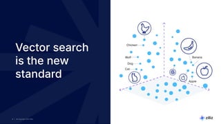 8 | © Copyright 2025 Zilliz
8
8 | © Copyright 2025 Zilliz
8
Vector search
is the new
standard
 