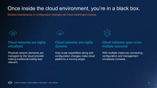 Cisco Confidential
© 2025 Cisco Systems, Inc. and/or its affiliates. All rights reserved. Cisco Confidential 10
Cloud networks are highly
virtualized​
Physical network elements are
managed by the cloud provider
making traditional tooling less
relevant. ​
Cloud networks are highly
dynamic
Auto scale capabilities along with
configuration changes make cloud
platforms a moving target.
Cloud networks span cross
multiple accounts
With multiple instances connecting,
configuration and management
complexity increase.
Once inside the cloud environment, you’re in a black box.
Routine maintenance or configuration changes can have meaningful impacts
 