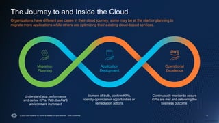 Cisco Confidential
© 2025 Cisco Systems, Inc. and/or its affiliates. All rights reserved. Cisco Confidential 11
The Journey to and Inside the Cloud
Organizations have different use cases in their cloud journey; some may be at the start or planning to
migrate more applications while others are optimizing their existing cloud-based services.
Migration
Planning
Application
Deployment
Operational
Excellence
• Understand app performance
and define KPIs. With the AWS
environment in context
Continuously monitor to assure
KPIs are met and delivering the
business outcome
Moment of truth, confirm KPIs,
identify optimization opportunities or
remediation actions
 