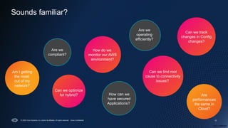 Cisco Confidential
Cisco Confidential
© 2025 Cisco Systems, Inc. and/or its affiliates. All rights reserved. Cisco Confidential 12
Sounds familiar?
How can we
have secured
Applications?
Are we
compliant?
Are we
operating
efficiently?
How do we
monitor our AWS
environment?
Can we find root
cause to connectivity
issues?
Are
performances
the same in
Cloud?
Can we optimize
for hybrid?
Am I getting
the most
out of my
network?
Can we track
changes in Config
changes?
 