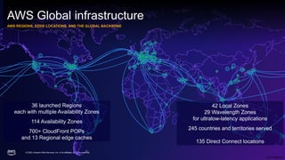 © 2022, Amazon Web Services, Inc. or its affiliates. All rights reserved.
Cisco Confidential
Cisco Confidential
AWS Global infrastructure
AWS REGIONS, EDGE LOCATIONS, AND THE GLOBAL BACKBONE
36 launched Regions
each with multiple Availability Zones
114 Availability Zones
700+ CloudFront POPs
and 13 Regional edge caches
42 Local Zones
29 Wavelength Zones
for ultralow-latency applications
245 countries and territories served
135 Direct Connect locations
 
