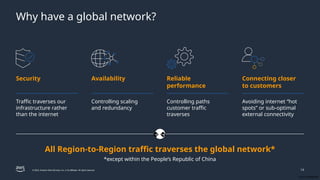 © 2024, Amazon Web Services, Inc. or its affiliates. All rights reserved.
Cisco Confidential
Cisco Confidential
Why have a global network?
14
*except within the People’s Republic of China
All Region-to-Region traffic traverses the global network*
Traffic traverses our
infrastructure rather
than the internet
Security
Controlling scaling
and redundancy
Availability
Controlling paths
customer traffic
traverses
Reliable
performance
Avoiding internet “hot
spots” or sub-optimal
external connectivity
Connecting closer
to customers
�
�
 
