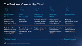 Cisco Confidential
© 2025 Cisco Systems, Inc. and/or its affiliates. All rights reserved. Cisco Confidential 6
Cost Savings
(TCO)
Cost savings/
avoidance from
moving to the cloud
Reduction in IT
infrastructure costs
as a percentage of
revenue by 20%
Operational
Resilience
Benefit of improving
SLAs and reducing
unplanned outage
Unplanned downtime
reduced by 69%
Business
Agility
Deploying new
features faster and
reducing errors
Reduction in time-to-
market for new
application features
of 43%
The Business Case for the Cloud
Staff
Productivity
Efficiency
improvement
Productivity increase
of 66% in VMs
managed per server
admin
Sustainability
Minimizing
environmental impact
of operations
Reduction in
workload carbon
footprint of 88%
Tactical impact Strategic impact
 