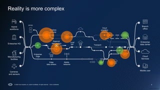 Cisco Confidential
8
Regional
data centers
Edge
data centers
Mobile
networks
Wireless
gateway
Cloud
providers
network
BYOD
Enterprise
Edge
Branch
office
Local
ISP Transport
Mobile user
Cloud
Services
Enterprise
data center
Manufacturing
facilities
Cameras
and sensors
Enterprise HQ
Hybrid
workforce
© 2025 Cisco Systems, Inc. and/or its affiliates. All rights reserved. Cisco Confidential
Reality is more complex
 