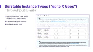 Please Give Me Back My Network Cables! On Networking Limits in AWS | PDF