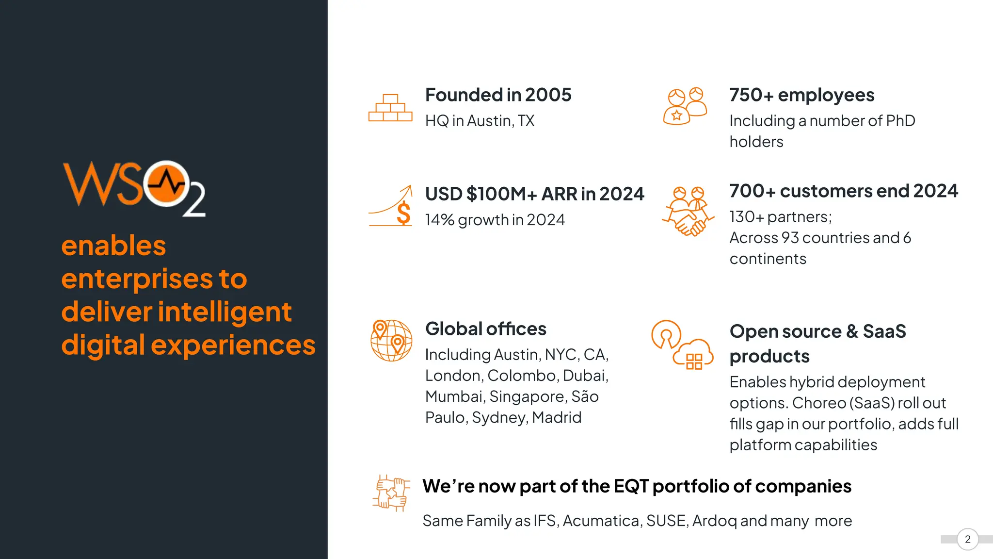 Open source & SaaS
products
Enables hybrid deployment
options. Choreo (SaaS) roll out
ﬁlls gap in our portfolio, adds full
platform capabilities
enables
enterprises to
deliver intelligent
digital experiences
Founded in 2005
HQ in Austin, TX
USD $100M+ ARR in 2024
14% growth in 2024
700+ customers end 2024
130+ partners;
Across 93 countries and 6
continents
Global offices
Including Austin, NYC, CA,
London, Colombo, Dubai,
Mumbai, Singapore, São
Paulo, Sydney, Madrid
750+ employees
Including a number of PhD
holders
2
We’re now part of the EQT portfolio of companies
Same Family as IFS, Acumatica, SUSE, Ardoq and many more
 