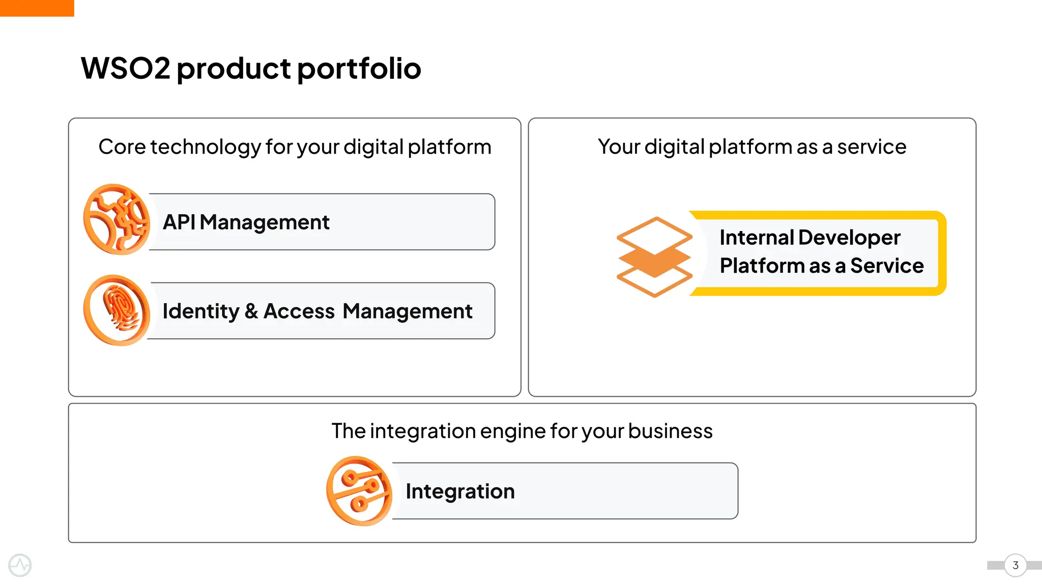 The integration engine for your business
Integration
API Management
Your digital platform as a service
Internal Developer
Platform as a Service
Core technology for your digital platform
Identity & Access Management
3
WSO2 product portfolio
 