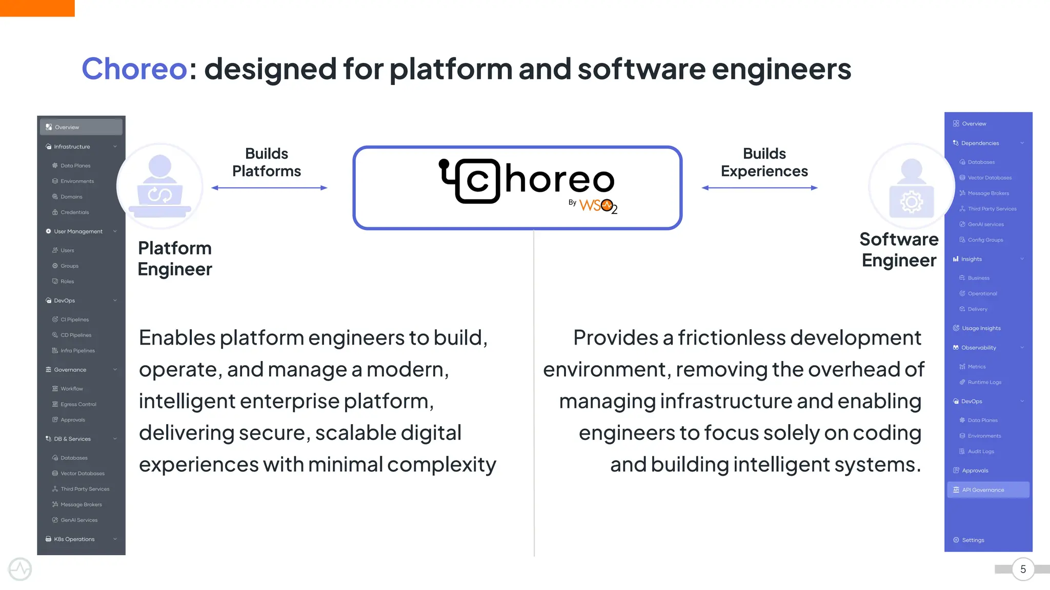 Choreo: designed for platform and software engineers
5
Builds
Platforms
Builds
Experiences
Platform
Engineer
Software
Engineer
Enables platform engineers to build,
operate, and manage a modern,
intelligent enterprise platform,
delivering secure, scalable digital
experiences with minimal complexity
Provides a frictionless development
environment, removing the overhead of
managing infrastructure and enabling
engineers to focus solely on coding
and building intelligent systems.
 