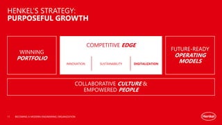 COMPETITIVE EDGE
BECOMING A MODERN ENGINEERING ORGANIZATION
HENKEL’S STRATEGY:
PURPOSEFUL GROWTH
WINNING
PORTFOLIO
FUTURE-READY
OPERATING
MODELS
COLLABORATIVE CULTURE &
EMPOWERED PEOPLE
INNOVATION SUSTAINABILITY DIGITALIZATION
11
 