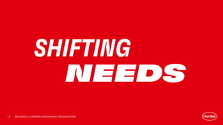 BECOMING A MODERN ENGINEERING ORGANIZATION
SHIFTING
NEEDS
14
 