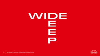 BECOMING A MODERN ENGINEERING ORGANIZATION
WIDE
E
E
P
22
 