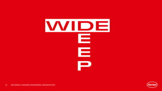 BECOMING A MODERN ENGINEERING ORGANIZATION
E
E
P
WIDE
23
 