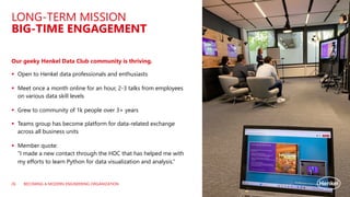 LONG-TERM MISSION
BIG-TIME ENGAGEMENT
BECOMING A MODERN ENGINEERING ORGANIZATION
Our geeky Henkel Data Club community is thriving.
§ Open to Henkel data professionals and enthusiasts
§ Meet once a month online for an hour, 2-3 talks from employees
on various data skill levels
§ Grew to community of 1k people over 3+ years
§ Teams group has become platform for data-related exchange
across all business units
§ Member quote:
“I made a new contact through the HDC that has helped me with
my efforts to learn Python for data visualization and analysis.”
26
 