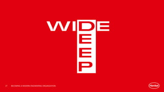 BECOMING A MODERN ENGINEERING ORGANIZATION
WIDE
E
E
P
27
 