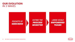 OUR EVOLUTION
IN 3 WAVES
BECOMING A MODERN ENGINEERING ORGANIZATION
POCKETS OF
GEEKINESS
EATING THE
PROCESS
MONSTER
LARGE-SCALE
EMPOWERED
TEAMS
40
 