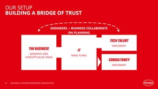 OUR SETUP
BUILDING A BRIDGE OF TRUST
BECOMING A MODERN ENGINEERING ORGANIZATION
THE BUSINESS
GENERATE AND
CONCEPTUALIZE IDEAS
IT
MAKE PLANS
TECH TALENT
IMPLEMENT
CONSULTANCY
IMPLEMENT
ENGINEERS + BUSINESS COLLABORATE
ON PLANNING
43
 