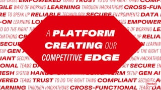 USE CASES EMPOWERED TEAMS TRUST TO DO THE RIGHT THING COMPL
GILE WAYS OF WORKING LEARNING THROUGH HACKATHONS CROSS-FUN
RE TO SPEAK UP RELIABLE TECHNOLOGY SECURE ENVIRONMENTS DATA M
-ON LEARNING LONG-TERM SETUP GEN AI USE CASES EMPOWER
TO DO THE RIGHT THING COMPLIANT SECURITY AGILE WAYS OF WORKING LEA
CKATHONS CROSS-FUNCTIONAL TEAMS DARE TO SPEAK UP RELIAB
SECURE ENVIRONMENTS DATA MESH SYSTEM HANDS-ON LEARNING
TUP GEN AI USE CASES EMPOWERED TEAMS TRUST TO DO THE RIGHT T
IANT SECURITY AGILE WAYS OF WORKING LEARNING THROUGH HACKATHON
ONAL TEAMS DARE TO SPEAK UP RELIABLE TECHNOLOGY SECURE EN
MESH SYSTEM HANDS-ON LEARNING LONG-TERM SETUP GEN AI
WERED TEAMS TRUST TO DO THE RIGHT THING COMPLIANT SECURITY AG
EARNING THROUGH HACKATHONS CROSS-FUNCTIONAL TEAMS DA
A PLATFORM
CREATING OUR
COMPETITIVE EDGE
 