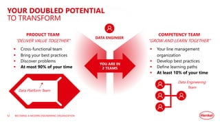YOUR DOUBLED POTENTIAL
TO TRANSFORM
BECOMING A MODERN ENGINEERING ORGANIZATION
52
DATA ENGINEER
PRODUCT TEAM
“DELIVER VALUE TOGETHER”
§ Cross-functional team
§ Bring your best practices
§ Discover problems
§ At most 90% of your time
YOU ARE IN
2 TEAMS
COMPETENCY TEAM
“GROW AND LEARN TOGETHER”
§ Your line management
organization
§ Develop best practices
§ Define learning paths
§ At least 10% of your time
Data Platform Team
Data Engineering
Team
 