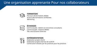 Une organisation apprenante Pour nos collaborateurs
FORMATION
Parcours de formations dédiés
Accès à des formations certifiantes
Mentoring
EXPÉRIMENTATION
Implication projets clients
Implication projets internes de la DSI-R
Construction d’assets par les practices pour les practices
ÉCHANGES
Communautés : Ateliers et rencontres consultants
Communautés : Espaces dédiés
Tek.Lives & Events externes
 