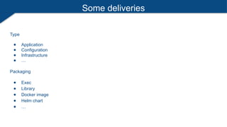 Some deliveries
Type
● Application
● Configuration
● Infrastructure
● …
Packaging
● Exec
● Library
● Docker image
● Helm chart
● …
 