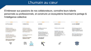 S’intéresser aux passions de nos collaborateurs, connaître leurs talents
personnels ou professionnels, et construire un écosystème favorisant le partage &
l’intelligence collective
L’humain au cœur
ACT’IN KLANIK
QUOI
Programme interne
permettant de s’engager sur
un rôle transverse en fonction
de ses passions, appétences
ou connaissances
COMMENT
Quantifiés, objectivés et
valorisés financièrement, ils
récompensent toute création
de valeur générée.
35% de nos consultants y
sont impliqués en 2024
FORMATION
QUOI
Service de formation
permettant à chacun de
monter en compétences &
partager les connaissances
entre collaborateurs
COMMENT
Formations gratuites et en
accès illimité.
624 jours de formation
dispensés en 2024
KORNER KONSCIOUS KLANIK ESPORT
2021
2020
2016
2014
2012
QUOI
Incubateur de start-ups
technologiques
COMMENT
Offrir aux collaborateurs la
possibilité de réaliser leurs
« rêves entrepreneuriaux » et
de créer des sociétés
performantes et profitables.
7 start-ups tech
accompagnées
QUOI
Programme RSE de KLANIK
COMMENT
Augmenter notre impact
social & sociétal par des
actions collectives en faveur
de la solidarité, de la
technologie responsable et de
l'environnement.
QUOI
Club professionnel d’Esport,
présent sur différentes
Leagues compétitives comme
League of Legends & Valorant
COMMENT
Offrir à nos collaborateurs un
terrain d’expression, de jeu et
de challenge différenciant.
 