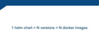 1 helm chart = N versions = N docker images
 