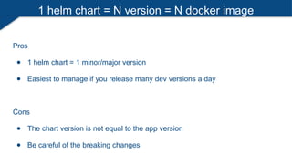 1 helm chart = N version = N docker image
Pros
● 1 helm chart = 1 minor/major version
● Easiest to manage if you release many dev versions a day
Cons
● The chart version is not equal to the app version
● Be careful of the breaking changes
 