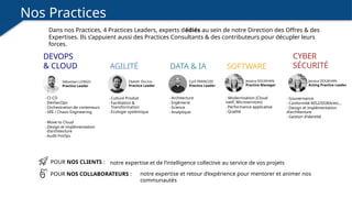 Nos Practices
Dans nos Practices, 4 Practices Leaders, experts dédiés au sein de notre Direction des Offres & des
Expertises. Ils s’appuient aussi des Practices Consultants & des contributeurs pour décupler leurs
forces.
Elyezer Ducros
Practice Leader
Sébastien LONGO
Practice Leader
AGILITÉ
DEVOPS
DATA & IA SOFTWARE
Cyril FRANCOIS
Practice Leader
CYBER
SÉCURITÉ
Jessica DOUKHAN
Practice Manager
notre expertise et de l’intelligence collective au service de vos projets
POUR NOS CLIENTS :
POUR NOS COLLABORATEURS : notre expertise et retour d’expérience pour mentorer et animer nos
communautés
- Architecture
- Ingénierie
- Science
- Analytique
- Modernisation (Cloud
natif, Microservices)
- Performance applicative
- Qualité
- Culture Produit
- Facilitation &
Transformation
- Ecologie systémique
- CI-CD
- DevSecOps
- Orchestration de conteneurs
- SRE / Chaos Engineering
- Move to Cloud
- Design et implémentation
d’architecture
- Audit FinOps
& CLOUD
Jessica DOUKHAN
Acting Practice Leader
- Gouvernance
- Conformité NIS2/DORA/etc…
- Design et implémentation
d’architecture
- Gestion d’identité
 