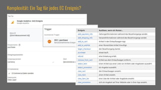 Komplexität: Ein Tag für jedes EC Ereignis?
 