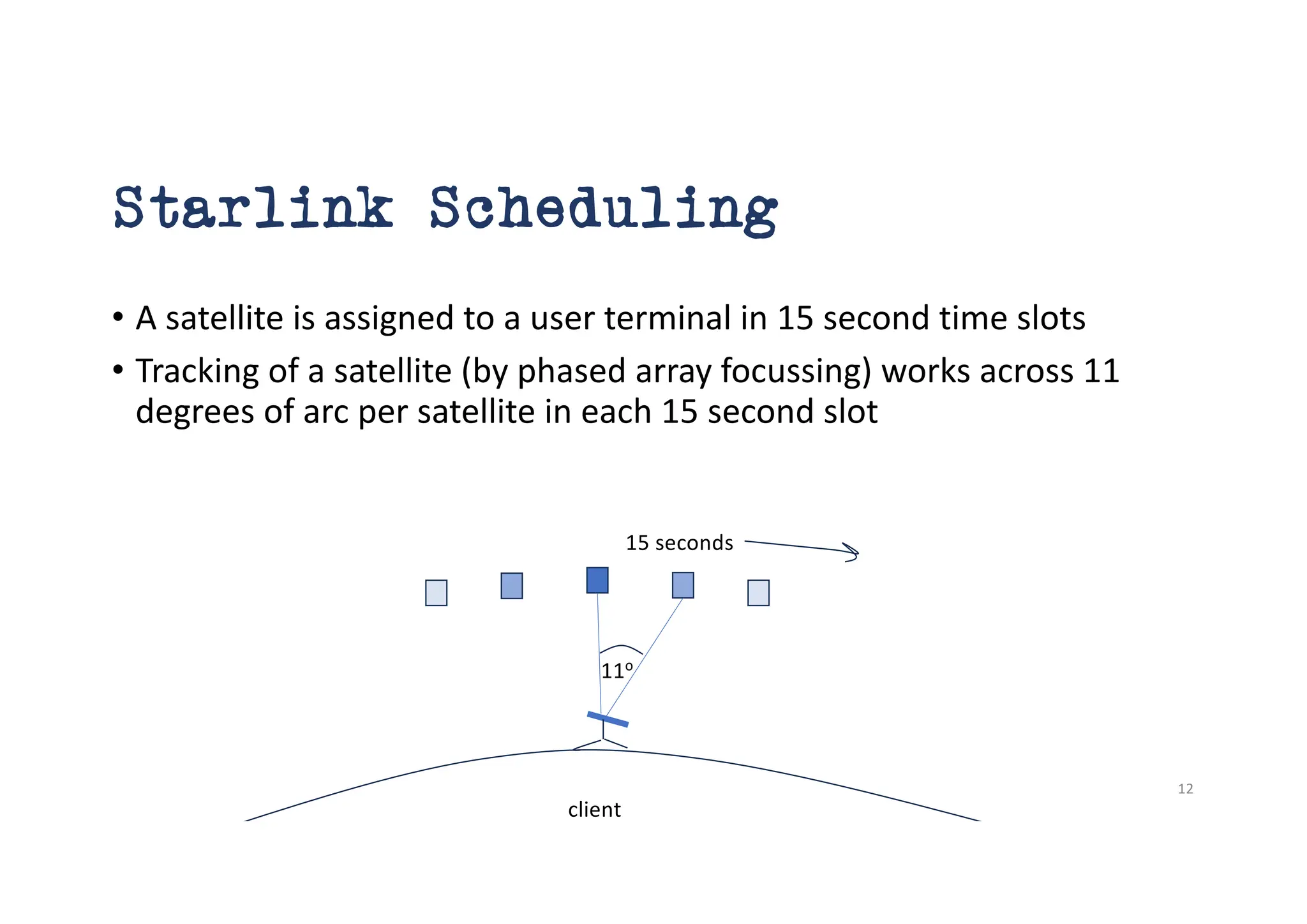 Starlink Scheduling
• A satellite is assigned to a user terminal in 15 second time slots
• Tracking of a satellite (by phased array focussing) works across 11
degrees of arc per satellite in each 15 second slot
client
11o
15 seconds
12
 