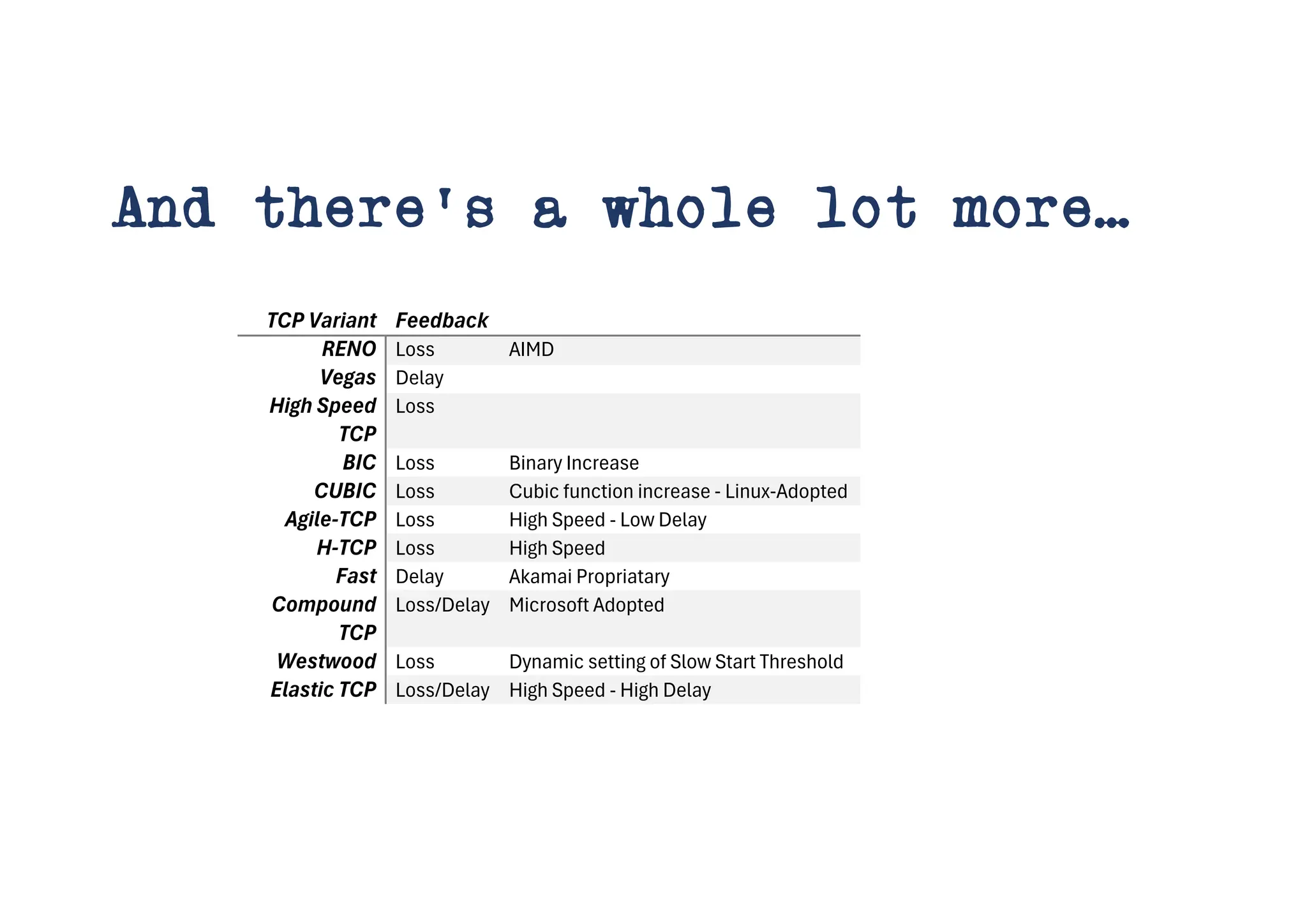 And there’s a whole lot more…
TCP Variant Feedback
RENO Loss AIMD
Vegas Delay
High Speed
TCP
Loss
BIC Loss Binary Increase
CUBIC Loss Cubic function increase - Linux-Adopted
Agile-TCP Loss High Speed - Low Delay
H-TCP Loss High Speed
Fast Delay Akamai Propriatary
Compound
TCP
Loss/Delay Microsoft Adopted
Westwood Loss Dynamic setting of Slow Start Threshold
Elastic TCP Loss/Delay High Speed - High Delay
 