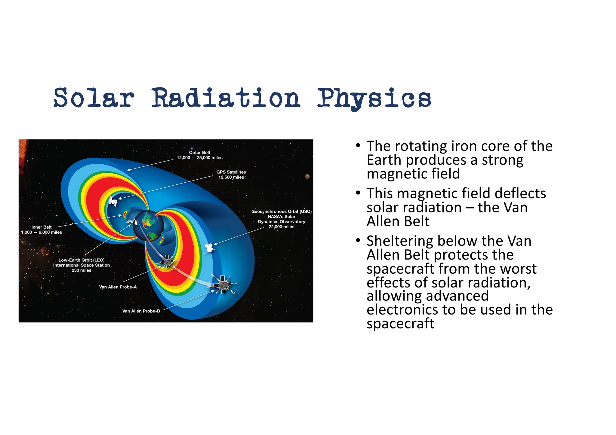 Solar Radiation Physics
• The rotating iron core of the
Earth produces a strong
magnetic field
• This magnetic field deflects
solar radiation – the Van
Allen Belt
• Sheltering below the Van
Allen Belt protects the
spacecraft from the worst
effects of solar radiation,
allowing advanced
electronics to be used in the
spacecraft
 