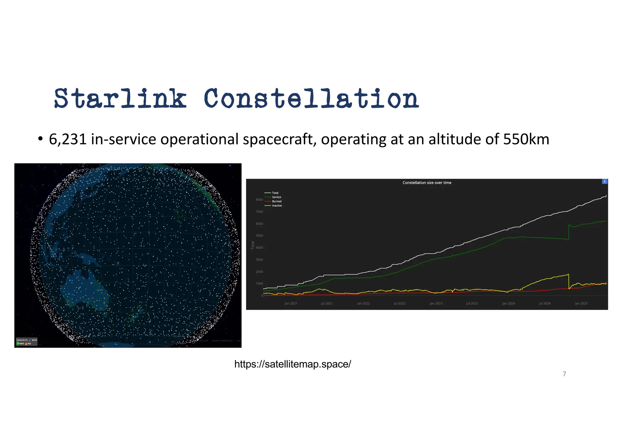 Starlink Constellation
• 6,231 in-service operational spacecraft, operating at an altitude of 550km
https://satellitemap.space/
7
 