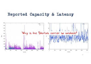 Reported Capacity & Latency
15
Why is the Starlink carrier so unstable?
 