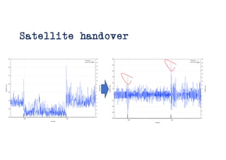 Satellite handover
 