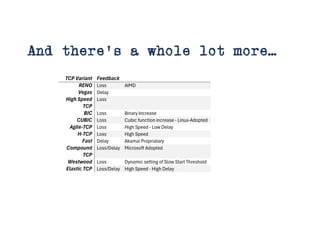 And there’s a whole lot more…
TCP Variant Feedback
RENO Loss AIMD
Vegas Delay
High Speed
TCP
Loss
BIC Loss Binary Increase
CUBIC Loss Cubic function increase - Linux-Adopted
Agile-TCP Loss High Speed - Low Delay
H-TCP Loss High Speed
Fast Delay Akamai Propriatary
Compound
TCP
Loss/Delay Microsoft Adopted
Westwood Loss Dynamic setting of Slow Start Threshold
Elastic TCP Loss/Delay High Speed - High Delay
 